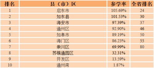 青年大學(xué)習(xí) 一起學(xué)黨史 社會主義好 附上期排名